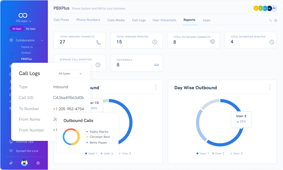 PBXpluse Dashboard