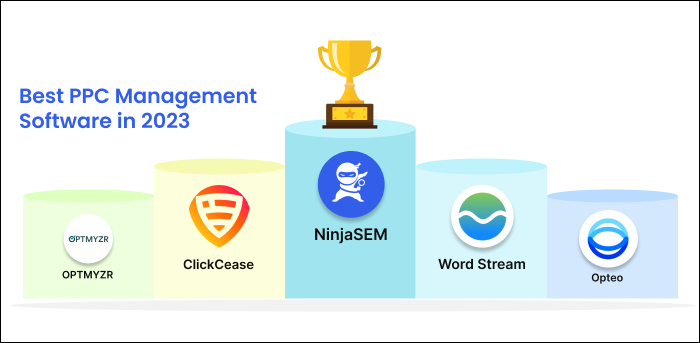 PPC Management Software Leaderboard