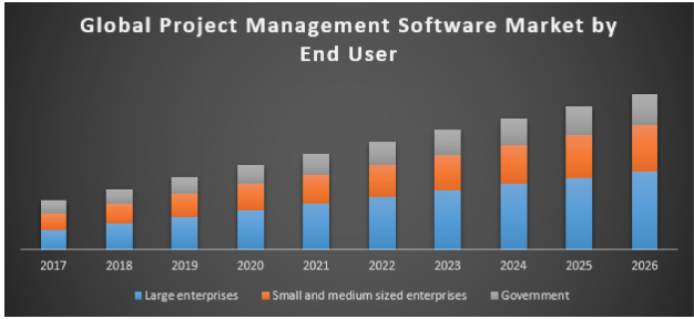 Project Management Graph