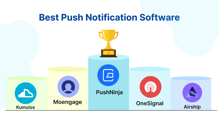 Pushninja Leaderboard