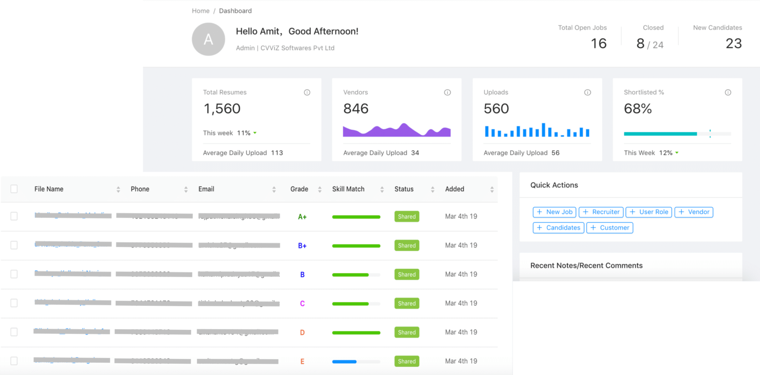Recruiterbox Dashboard