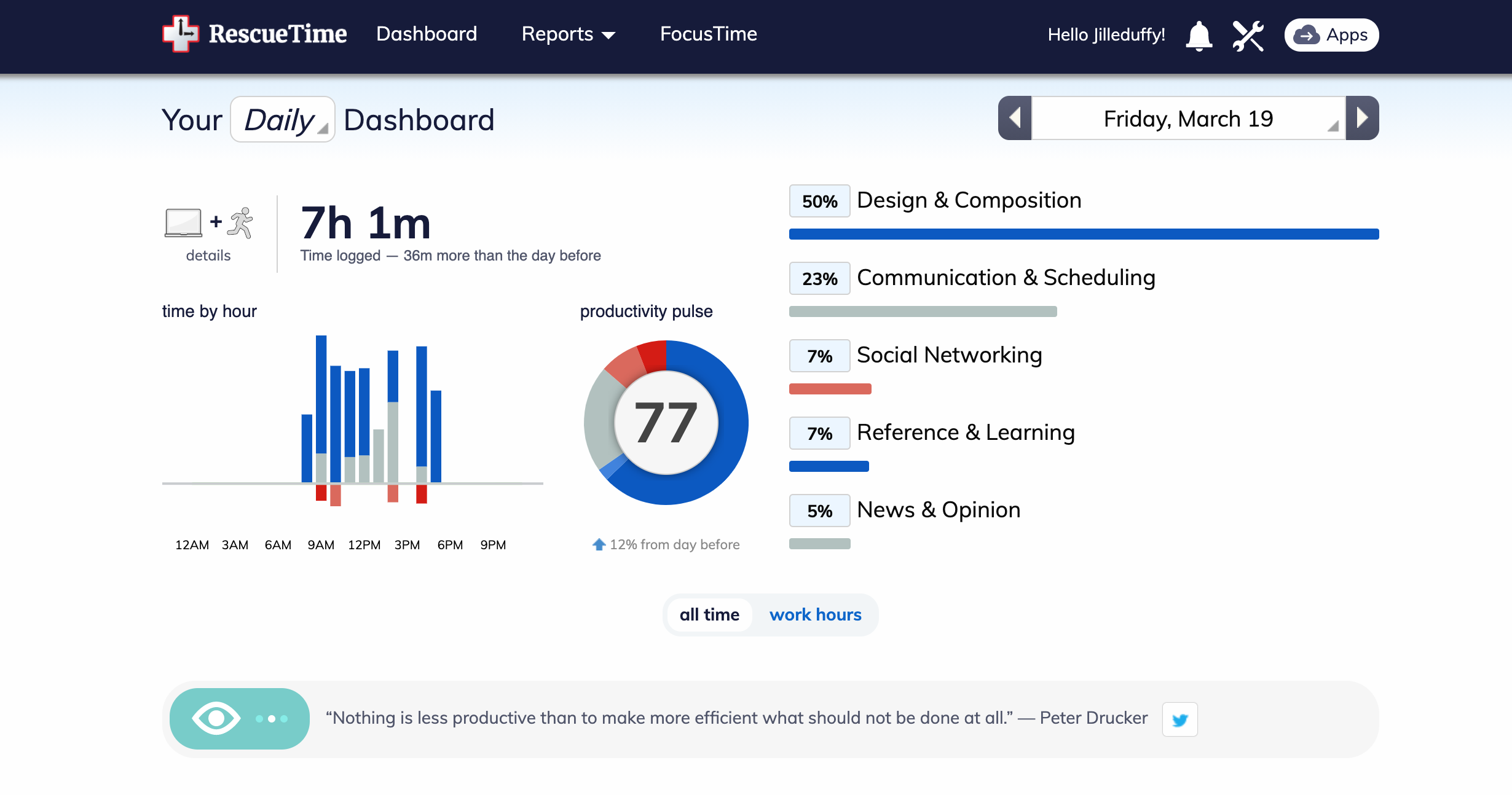 Rescuetime Dashboard