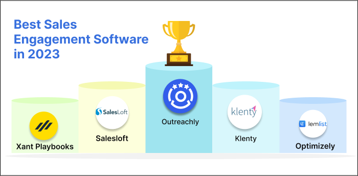 Sales Engagement Leader Board