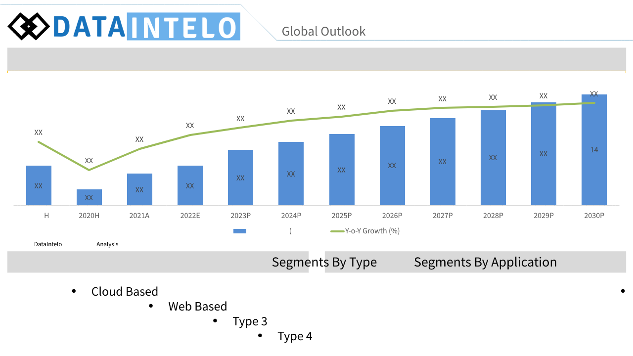 Sales Engagement Market Growth