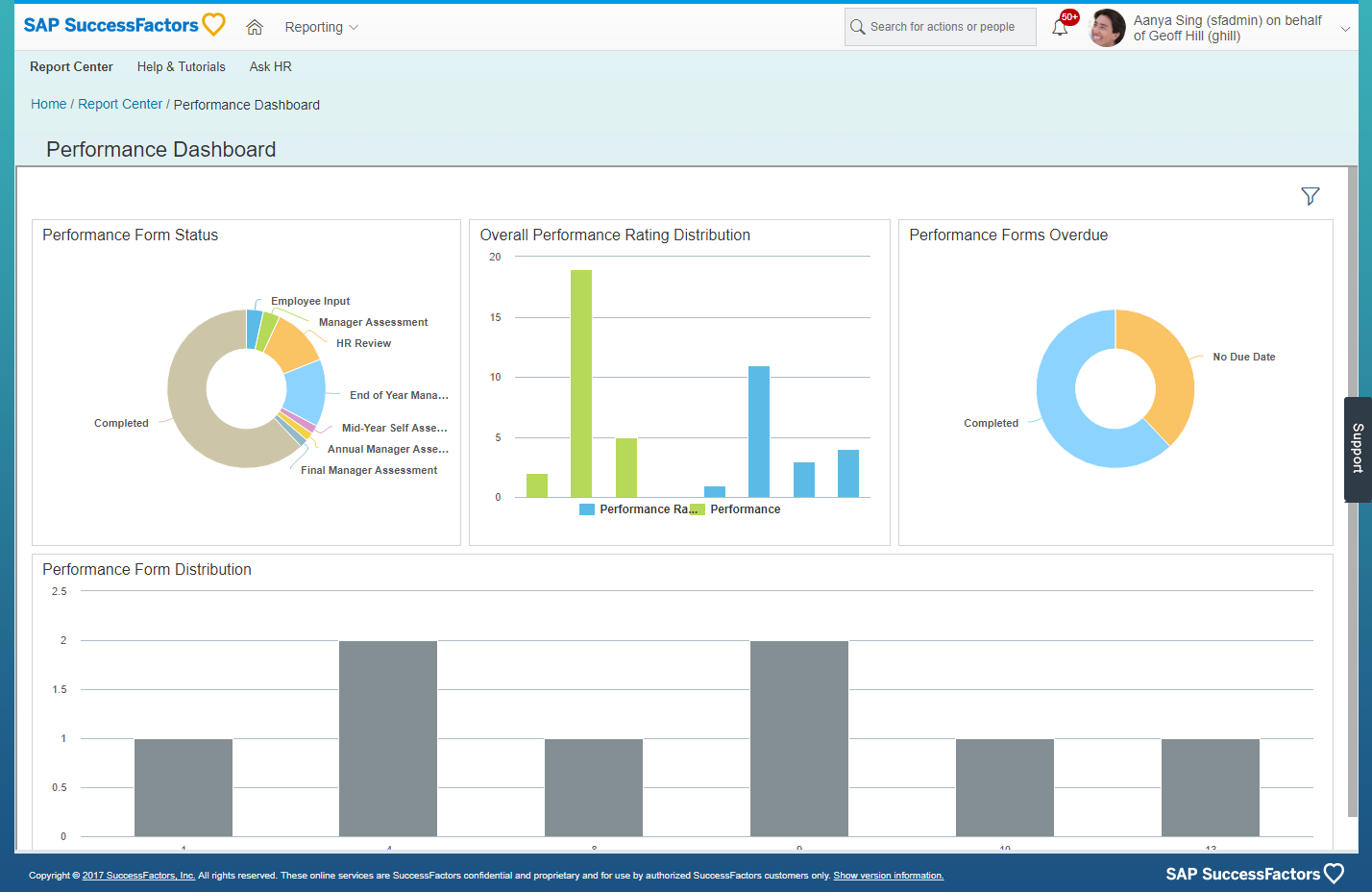 Sap Dashboard