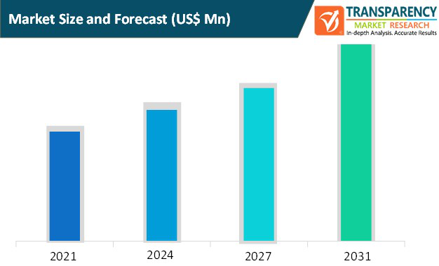 Screen Recording Market Growth