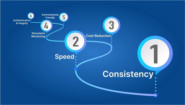 Secure Electronic Signature Software