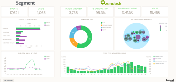 Segment Dashboard