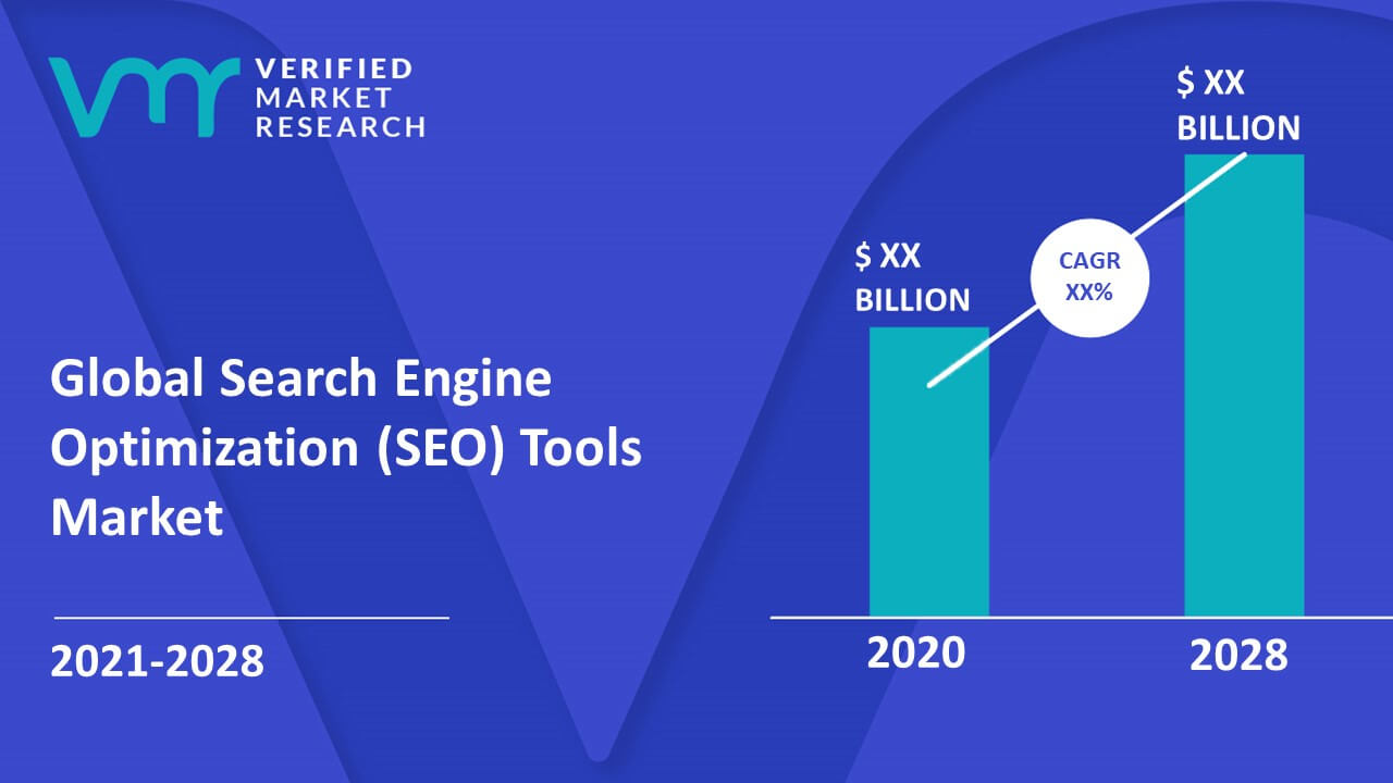 SEO Tools Market Growth