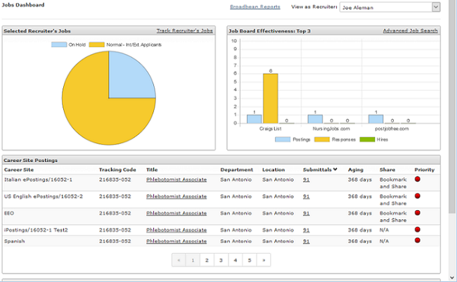 Silkroad Dashboard