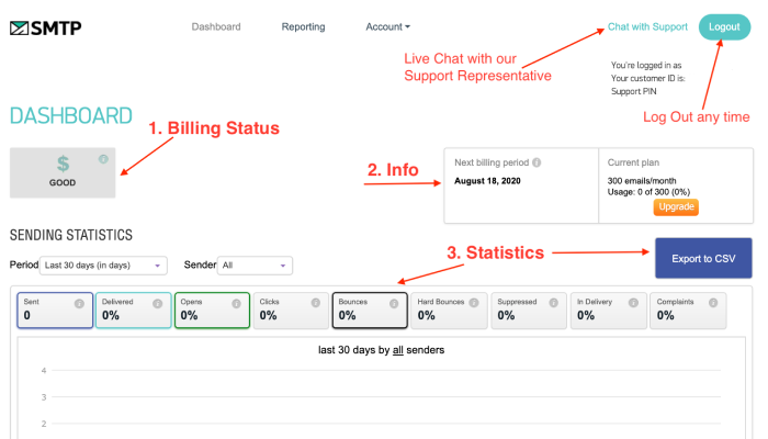 SMTP Dashboard