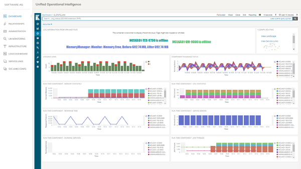 Software AG Dashboard