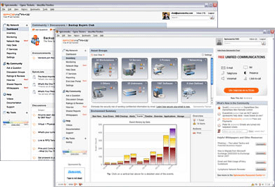 Spiceworks Dashboard