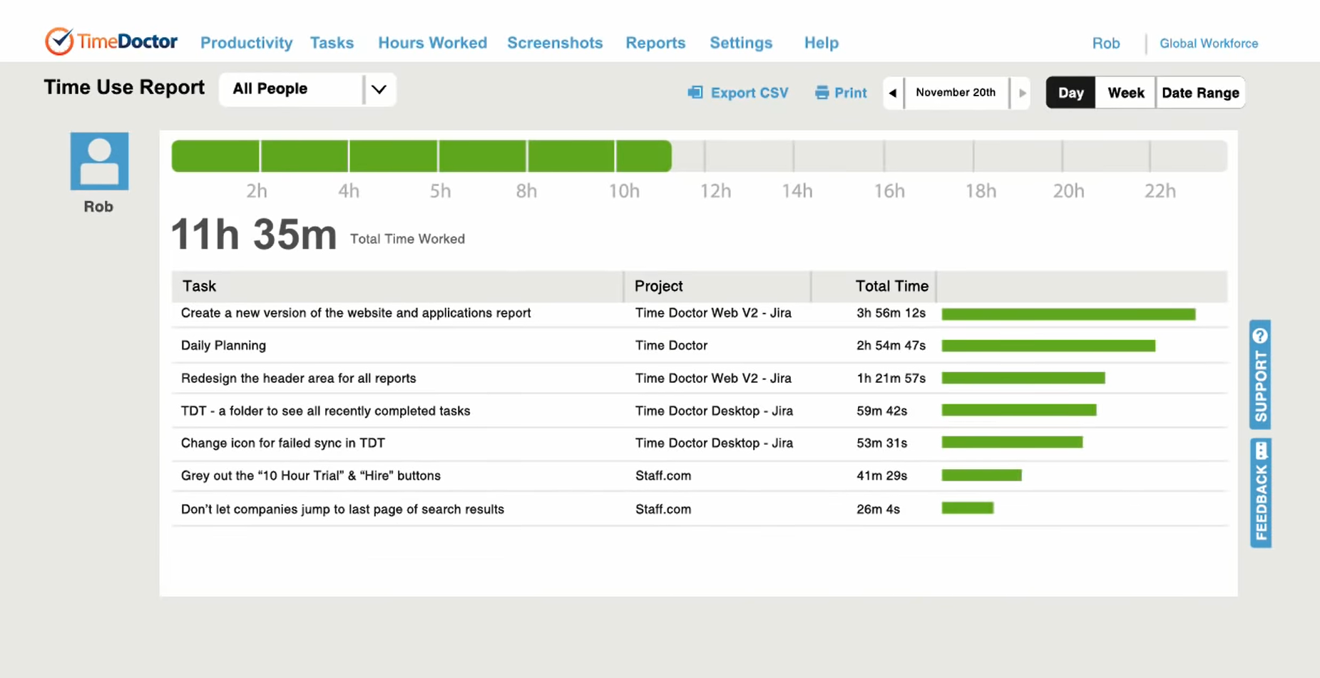 Time Doctor Dashboard