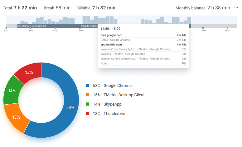 Tmetric Dashboard