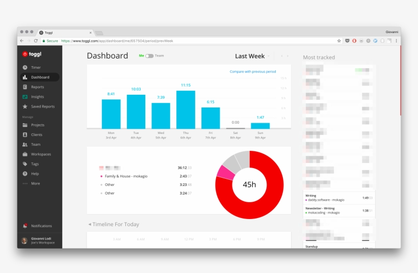 Toggle Dashboard