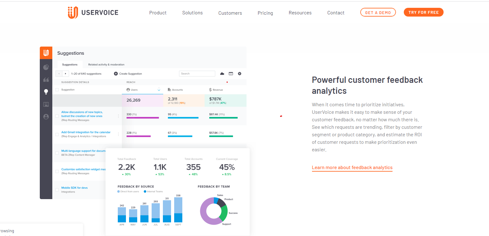 Uservoice Dashboard