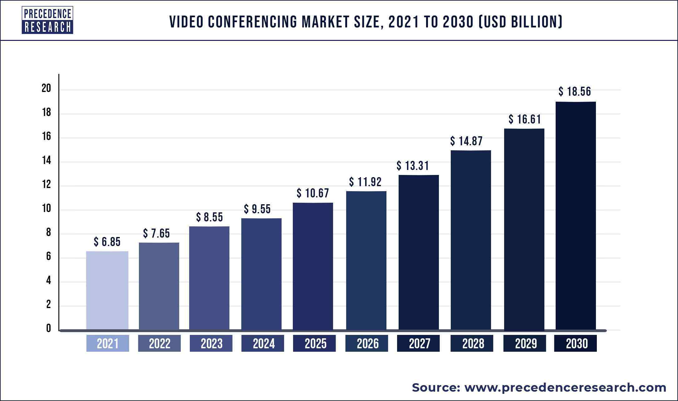 Video-Conferencing graph