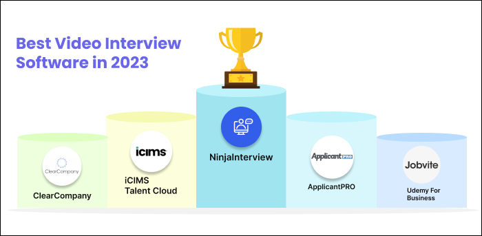 Video Interview Leaderboard