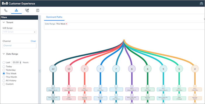 Virtual Call Centre Dashboard