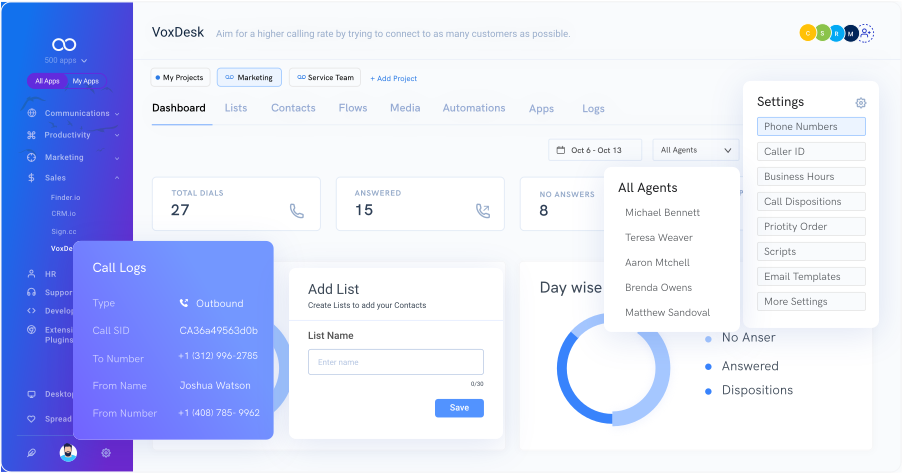 Voxdesk Dashboard