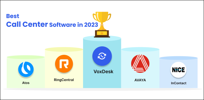 Voxdesk Leaderboard