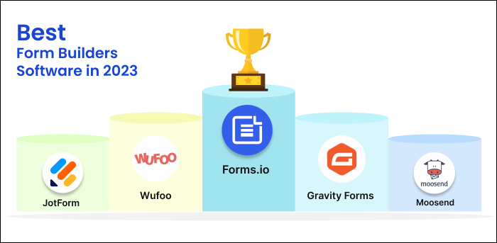 Web Forms Software Growth
