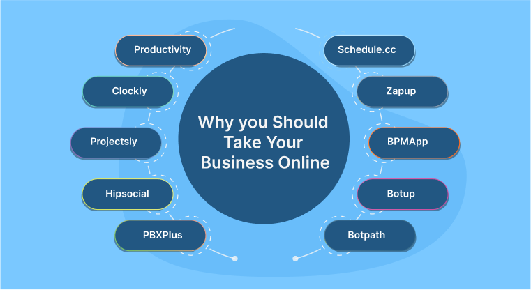 why you should take your business online InfoGraphic