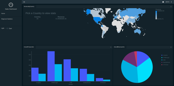 WSO2 Dashboard