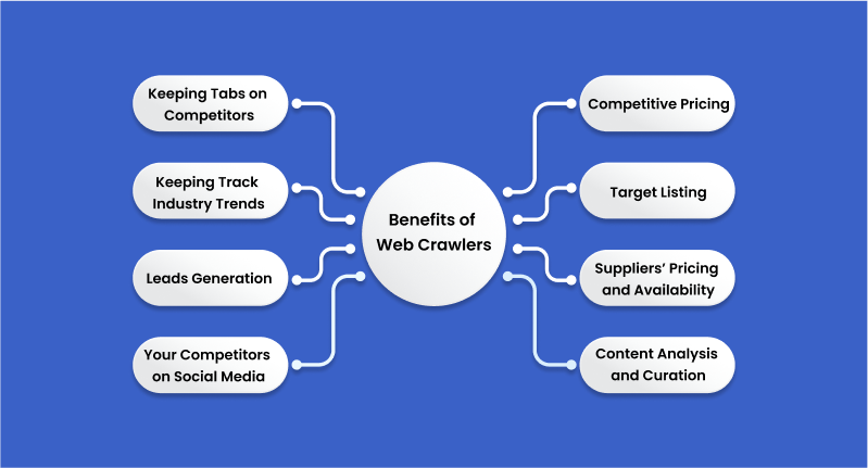 Competitive Pricing