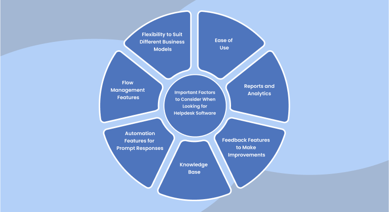 Important Factors InfoGraph