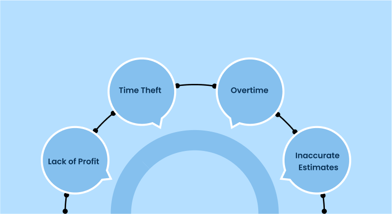 Lack Of Profit Time Tracking