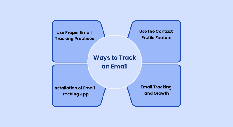 what-is-email-tracking