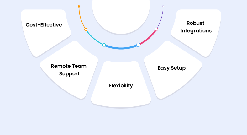 what is pbx system