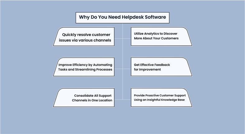 why do you need a HelpDesk software?
